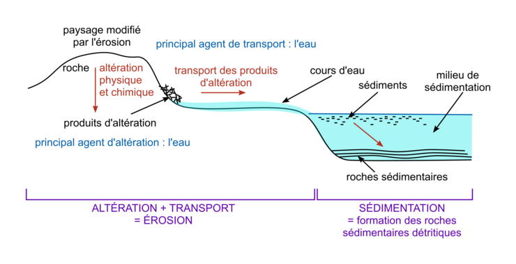 [2nde] Thème 2 - Les enjeux contemporains de la planète - Sujet : L ...